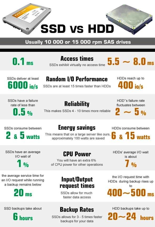 Factores tecnológicos que influyen en la durabilidad de un SSD