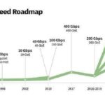 Qué factores afectan la velocidad de transferencia de datos