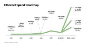 Qué factores afectan la velocidad de transferencia de datos