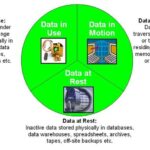 Cómo proteger tus datos con cifrado de disco