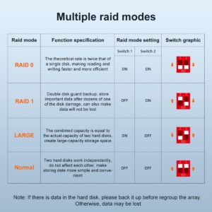 Cómo configurar discos duros en RAID 0